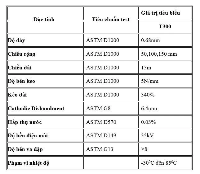 Bitum Bọc Ống Thép Chống Ăn Mòn Xunda T300 16 Bitum Bọc Ống Thép Chống Ăn Mòn Xunda T300